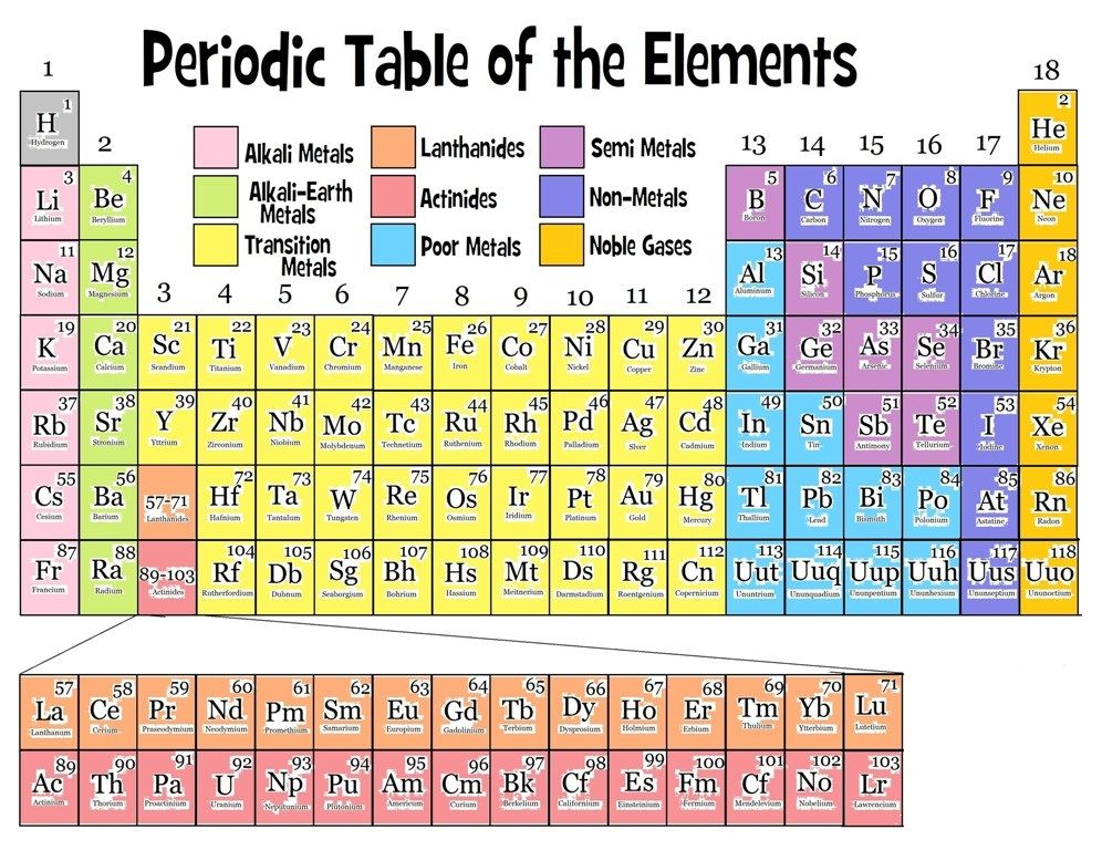 neutron 3 elements